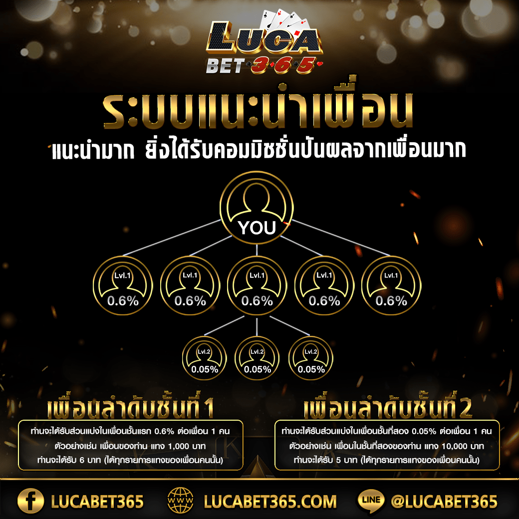 gamblemoney เว็บตรง สล็อต ฝากถอนออโต้ ไม่ผ่านเอเย่นต์ 2026