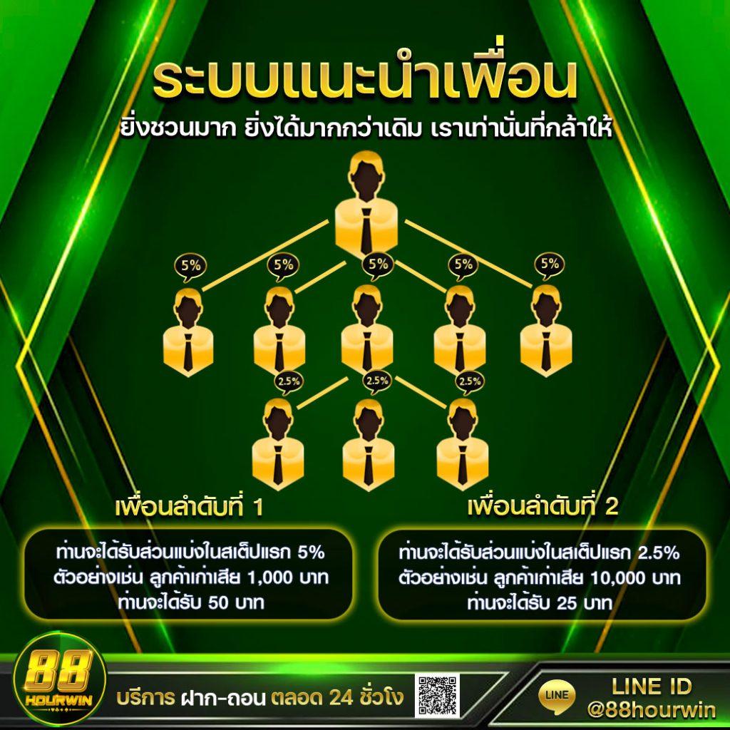 pgcash88 เว็บตรง สล็อต ฝากถอนออโต้ ไม่ผ่านเอเย่นต์ 2026