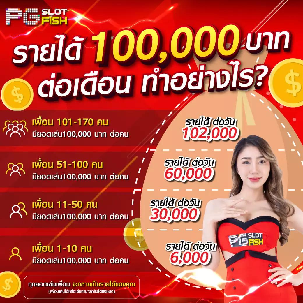 ซุปเปอร์สล็อต เว็บตรง สล็อต ฝากถอนออโต้ 2026