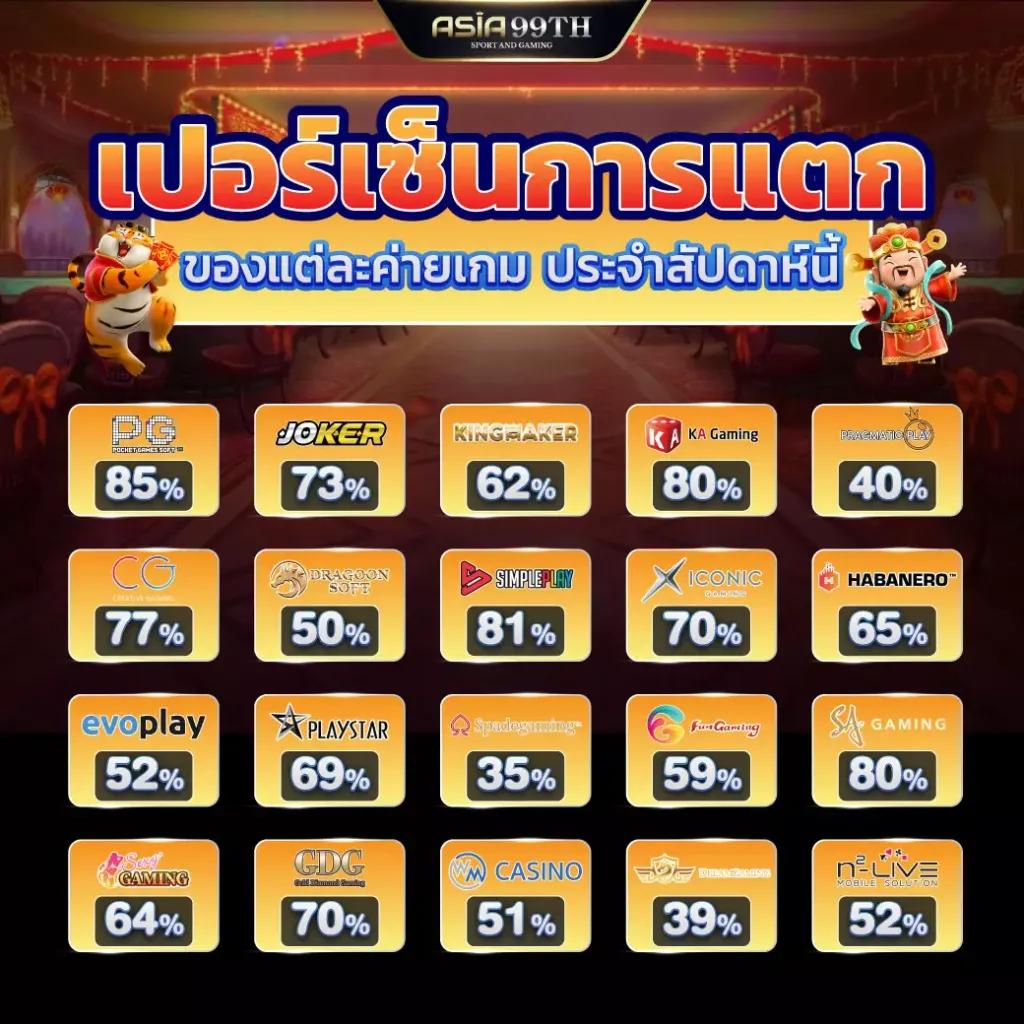 หวยลาว mthai เว็บตรง สล็อต ฝากถอนออโต้ ไม่ผ่านเอเย่นต์ 2026